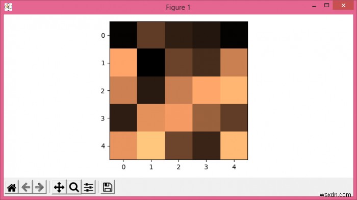 Làm cách nào để thay đổi đường dẫn mặc định để lưu hình trong Matplotlib? 