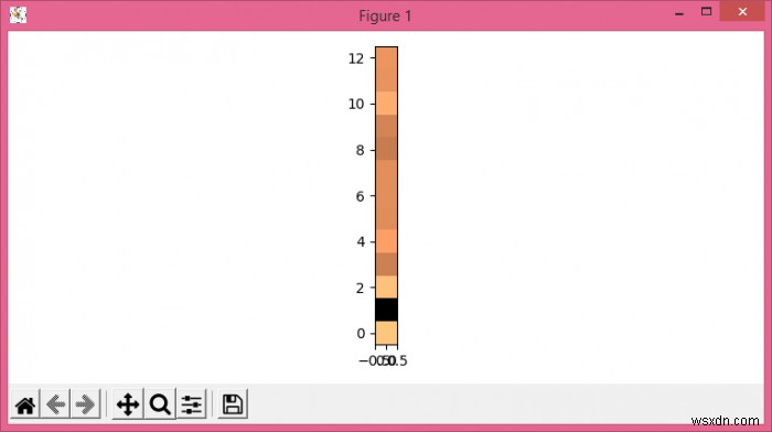 Làm thế nào để vẽ đồ thị MFCC trong Python bằng Matplotlib? 