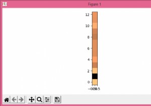 Cách vẽ MFCC trong Python bằng Matplotlib?