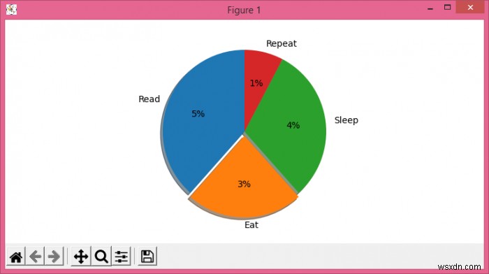 Làm thế nào để hiển thị các giá trị thực tế trong Biểu đồ hình tròn Matplotlib? 