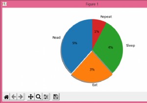 Làm thế nào để hiển thị các giá trị thực tế trong Biểu đồ hình tròn Matplotlib? 