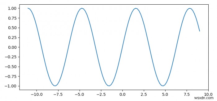 Cuộn tới và lui qua các ô Matplotlib 