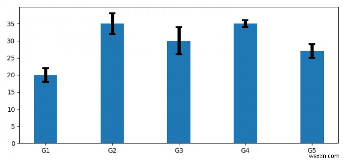 Làm cách nào để tăng độ dày của đường lỗi trong biểu đồ thanh Matplotlib? 