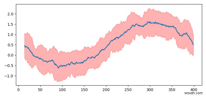 Làm cách nào để vẽ một mảng chuỗi thời gian, với các khoảng tin cậy được hiển thị bằng Python? (Matplotlib) 