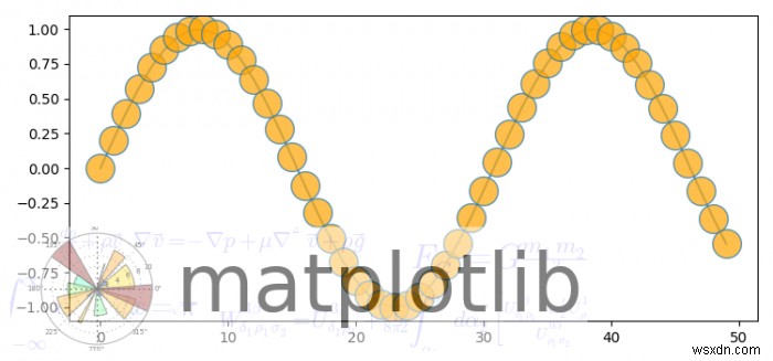 Làm thế nào để vẽ một hình ảnh watermark trong Matplotlib? 