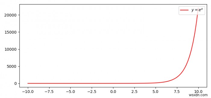 Làm thế nào để viết phần mở đầu LaTeX của riêng bạn trong Matplotlib? 