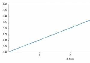 Làm cách nào để thay đổi sự phân tách giữa nhãn đánh dấu và nhãn trục trong Matplotlib? 