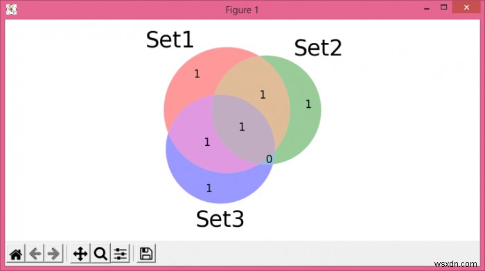 Làm cách nào để sửa đổi kích thước phông chữ trong Matplotlib-venn? 