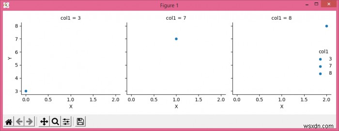 Làm thế nào để thêm một huyền thoại trên thanh cốt truyện Seaborn facetgrid bằng Matplotlib? 