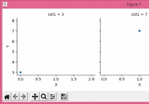 Làm thế nào để thêm một huyền thoại trên thanh cốt truyện Seaborn facetgrid bằng Matplotlib? 