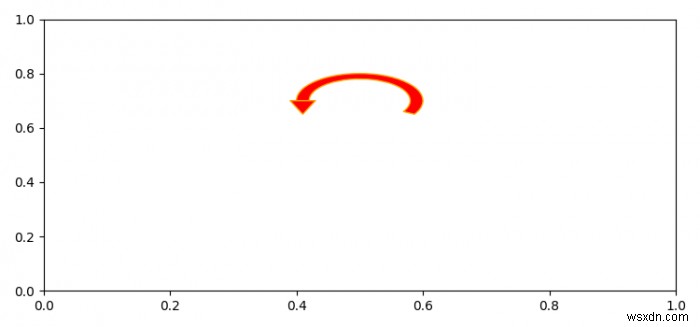 Làm thế nào để tạo một mũi tên lặp lại trong Matplotlib? 