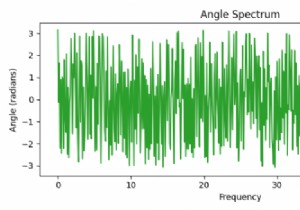 Làm cách nào để vẽ quang phổ góc bằng Matplotlib trong Python? 