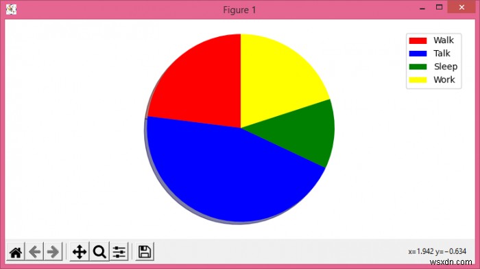 Làm cách nào để thêm chú giải vào biểu đồ tròn Matplotlib? 