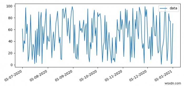 Làm thế nào để thay đổi tần suất nhãn đánh dấu ngày giờ cho các lô Matplotlib? 