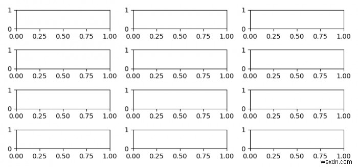 Làm thế nào để tạo nhiều hơn 10 ô con trong một hình bằng Matplotlib? 