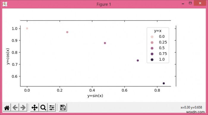 Làm cách nào để vẽ một ô khớp với tham số  hue  trong Seaborn? (Matplotlib) 