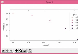 Làm cách nào để vẽ một ô khớp với tham số  hue  trong Seaborn? (Matplotlib) 