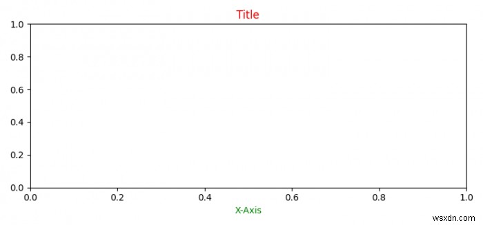 Làm cách nào để bạn thay đổi màu phông chữ mặc định cho tất cả văn bản trong Matplotlib? 