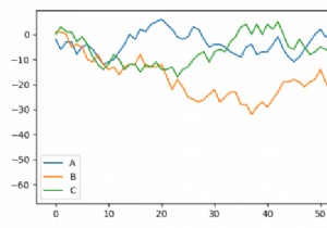 Cách chú thích cuối đường (annotate end of lines) bằng Python và Matplotlib?