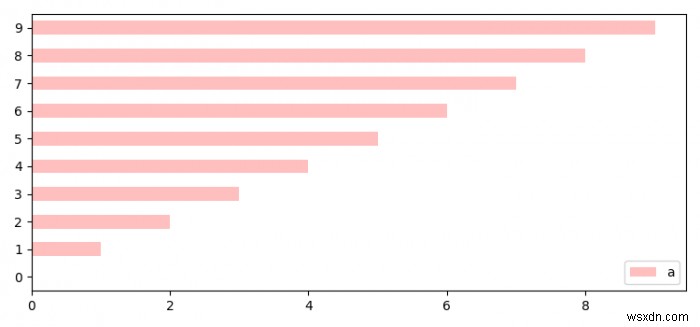 Làm cách nào để trả về một đối tượng matplotlib.figure.Figure từ hàm âm mưu Pandas? 