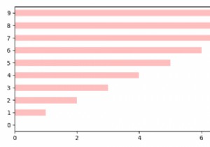 Làm cách nào để trả về một đối tượng matplotlib.figure.Figure từ hàm âm mưu Pandas? 