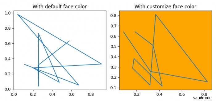 Thay đổi màu nền mặc định cho các ô Matplotlib 