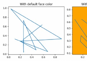 Thay đổi màu nền mặc định cho các ô Matplotlib 