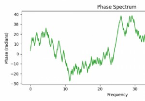 Làm thế nào để vẽ một phổ pha trong Matplotlib bằng Python? 