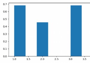 Biểu đồ dọc bằng Python và Matplotlib 