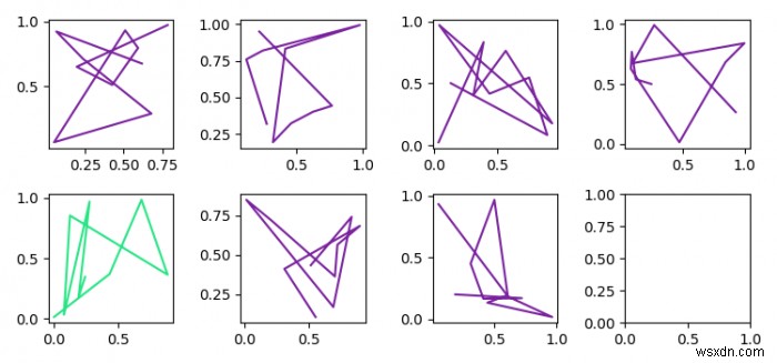 Làm cách nào để cập nhật động hình Matplotlib khi tệp dữ liệu thay đổi? 