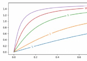 Làm cách nào để vẽ các nhãn đường thẳng trong Matplotlib? 