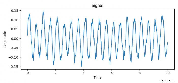 Làm thế nào để vẽ tín hiệu trong Matplotlib bằng Python? 