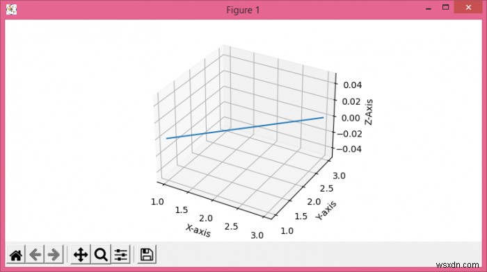 Tinh chỉnh nhãn trục và hướng tên cho các ô 3D trong Matplotlib 