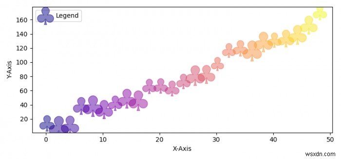 Vẽ các điểm phân tán với biểu tượng cỏ ba lá trong Matplotlib 