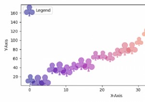 Vẽ các điểm phân tán với biểu tượng cỏ ba lá trong Matplotlib 