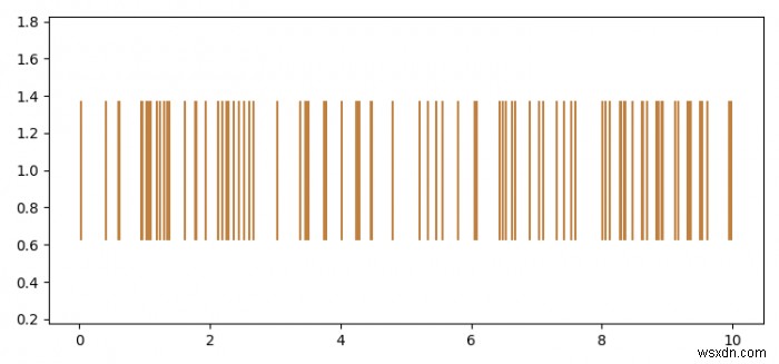 Làm cách nào để chuyển các giá trị màu RGB đến sự kiện Matplotlib của Python? 