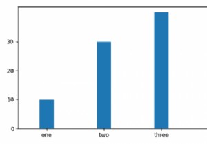 Cách tạo khoảng trống giữa trục Y và cột đầu tiên trong biểu đồ cột dọc Matplotlib?
