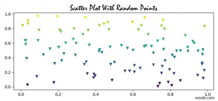 Cách nhúng phông chữ vào tệp PDF do Matplotlib sản xuất 