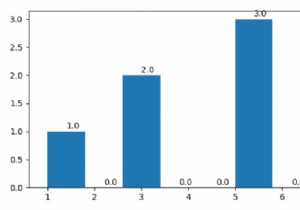 Làm thế nào để hiển thị số lượng trên thanh trong biểu đồ Matplotlib? 