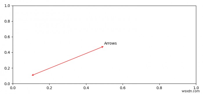 Làm thế nào để tạo mũi tên đầu đôi đơn giản trên các trục trong Matplotlib? 