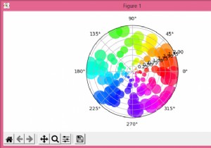 Vẽ đồ thị các điểm phân tán trên trục cực trong Matplotlib 