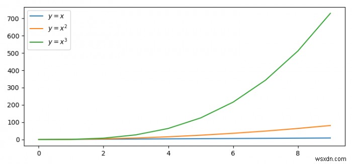 Làm cách nào để lấy màu của hình cuối cùng trong Matplotlib? 