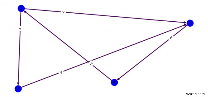 Làm cách nào để tùy chỉnh việc hiển thị các nhãn cạnh bằng networkx trong Matplotlib? 