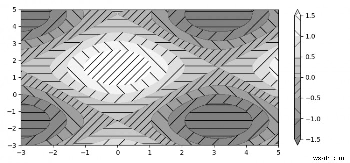 Nở đường viền trong lô Matplotlib 