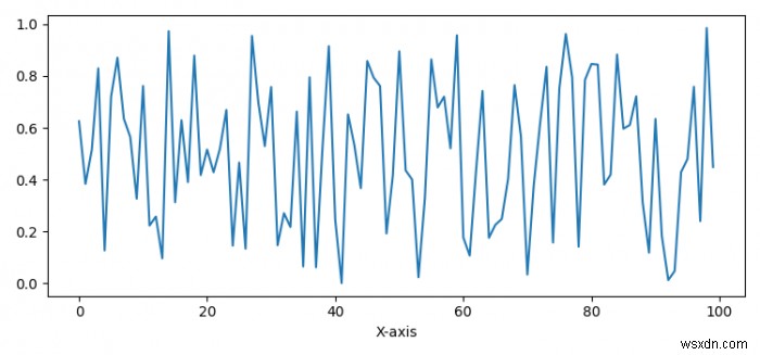 Làm thế nào để truy cập đối tượng nhãn trục trong Matplotlib? 