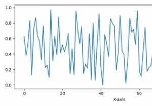 Làm thế nào để truy cập đối tượng nhãn trục trong Matplotlib? 