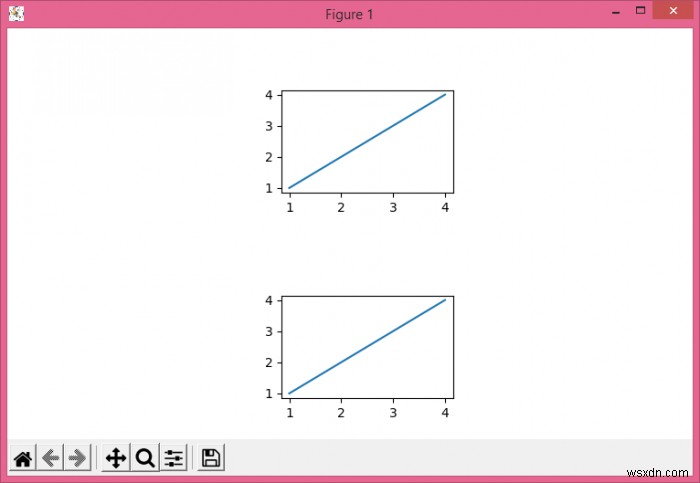 Điều chỉnh chiều cao của một subplot theo cách tuyệt đối (không tương đối) trong Matplotlib 