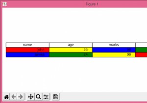 Làm cách nào để gán các màu cụ thể cho các ô cụ thể trong bảng Matplotlib? 