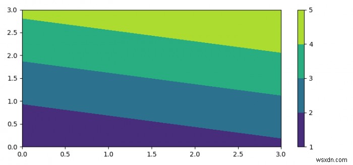 Vị trí nhãn và nền của thanh màu Matplotlib 