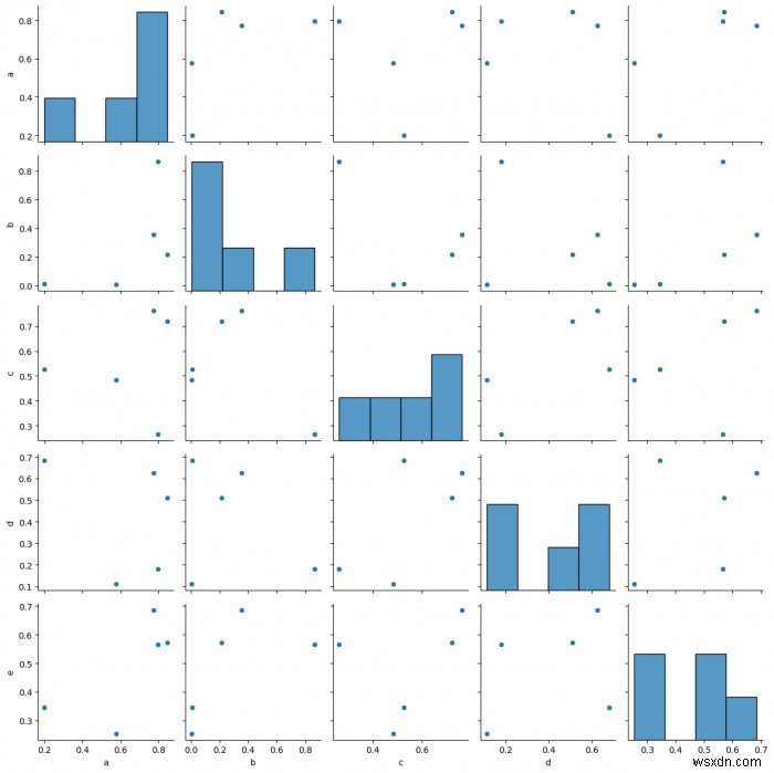 Làm thế nào để lưu một âm mưu trong Seaborn bằng Python (Matplotlib)? 